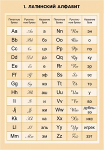 Комплект математических таблиц для оформления кабинета. - fgospostavki.ru - Ейск
