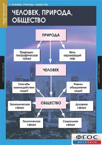 Комплект таблиц. Обществознание 8-9 классы. - fgospostavki.ru - Ейск