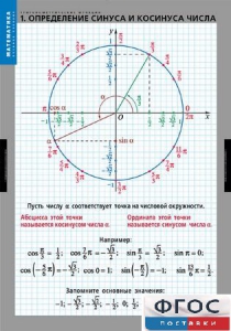 Комплект таблиц. Математика. Тригонометрические функции - fgospostavki.ru - Ейск