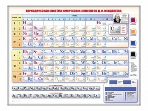 Электронно-справочная информационная таблица Д. И. Менделеева, адаптивная, с сенсорным пультом управления и планшетом со шрифтом Брайля - fgospostavki.ru - Ейск