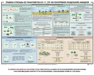 Плакат "Правила стрельбы из гранатометов АГС-17, СПГ-9 полупрямой (раздельной) наводкой" - fgospostavki.ru - Ейск