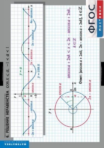 Комплект таблиц. Математика. Тригонометрические уравнения и неравенства. - fgospostavki.ru - Ейск