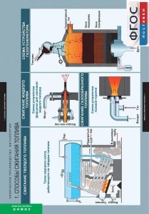 Комплект таблиц. Химия. Химическое производство. Металлургия. - fgospostavki.ru - Ейск