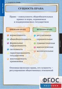 Комплект таблиц. Правоведение. Теория права. - fgospostavki.ru - Ейск