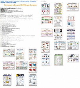 Комплект таблиц Химия 8 класс (24 таблицы) - fgospostavki.ru - Ейск