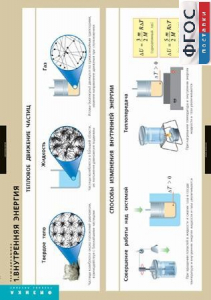 Комплект таблиц. Физика. Термодинамика. - fgospostavki.ru - Ейск