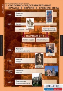 Комплект таблиц. История Средних веков. 6 класс. - fgospostavki.ru - Ейск
