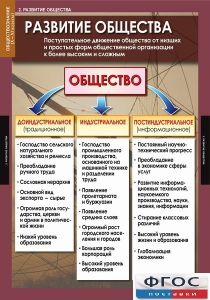 Комплект таблиц. Обществознание 10-11 классы. - fgospostavki.ru - Ейск