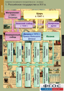 Комплект таблиц. История. Развитие Российского государства в XV-XVI веках. - fgospostavki.ru - Ейск