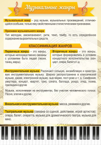 Стенд "Музыкальные жанры" - fgospostavki.ru - Ейск