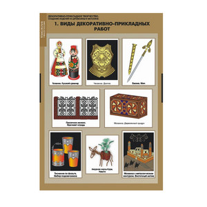 Комплект таблиц. Технология. Декоративно-прикладное творчество. Создание изделий из древесины и металлов. - fgospostavki.ru - Ейск