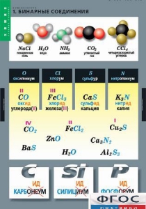 Комплект таблиц. Химия. Номенклатура. - fgospostavki.ru - Ейск