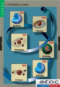Комплект таблиц. Химия. Строение вещества. - fgospostavki.ru - Ейск