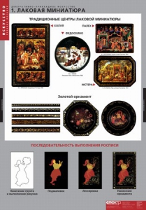 Комплект таблиц. Искусство. Декоративно-прикладное искусство. - fgospostavki.ru - Ейск