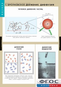 Комплект таблиц. Физика. Молекулярно-кинетическая теория. - fgospostavki.ru - Ейск