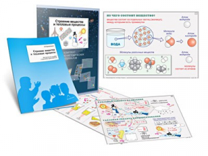Комплект кодотранспарантов "Строение вещества и тепловые процессы" - fgospostavki.ru - Ейск