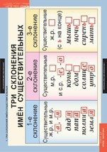 Комплект таблиц. Русский язык 4 класс. - fgospostavki.ru - Ейск