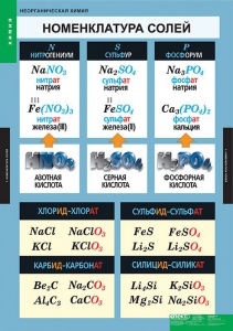 Комплект таблиц. Химия. Неорганическая химия. - fgospostavki.ru - Ейск