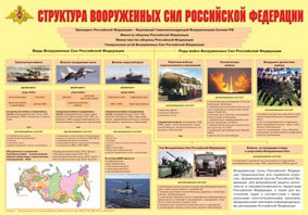 Плакат "Структура Вооруженных Сил Российской Федерации" - fgospostavki.ru - Ейск