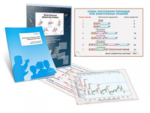 Комплект кодотранспарантов "Электронные оболочки атомов и Периодический закон" - fgospostavki.ru - Ейск
