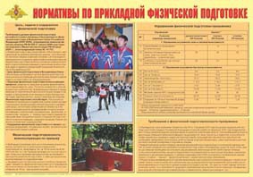 Плакат "Нормативы по прикладной физической подготовке" - fgospostavki.ru - Ейск