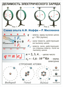 Комплект таблиц "Электричество 8 класс" (10 штук) - fgospostavki.ru - Ейск