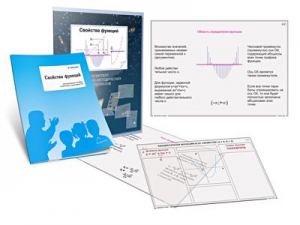 Комплект кодотранспарантов "Свойства функций" - fgospostavki.ru - Ейск