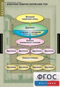Комплект таблиц. История России 6 класс. - fgospostavki.ru - Ейск