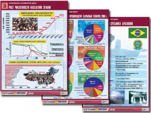 Комплект таблиц "Население и хозяйство мира" (16 таблиц, А1, ламинированные) - fgospostavki.ru - Ейск