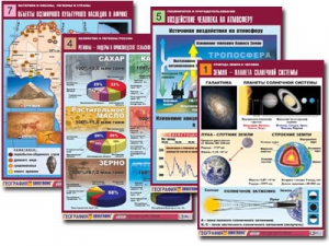 Комплект таблиц по всему курсу географии (90 таблиц, формат А1, полноцветные, ламинированные) - fgospostavki.ru - Ейск