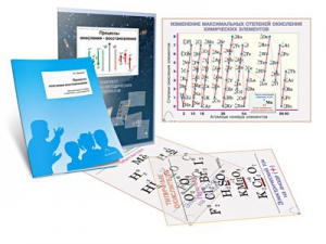 Комплект кодотранспарантов "Процессы окисления-восстановления" - fgospostavki.ru - Ейск