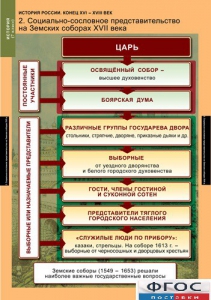 Комплект таблиц. История России 7 класс. - fgospostavki.ru - Ейск