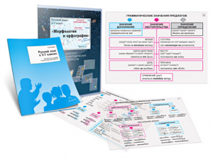 Комплект кодотранспарантов "Русский язык в 5–7 классах. Морфология и орфография" - fgospostavki.ru - Ейск