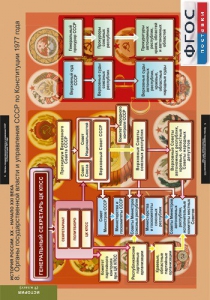 Комплект таблиц. История России 9 класс. - fgospostavki.ru - Ейск