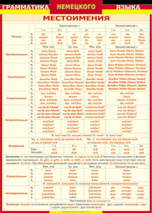 Таблица "Грамматика немецкого языка. Местоимения" (100х140 сантиметров, винил) - fgospostavki.ru - Ейск