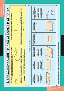 Комплект таблиц. Технология. Технология обработки ткани. Технология изготовления швейных изделий. - fgospostavki.ru - Ейск