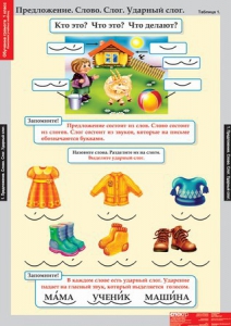 Комплект таблиц. Русский язык. Обучение грамоте 1 класс. - fgospostavki.ru - Ейск