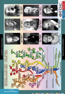 Комплект таблиц. Биология. Введение в экологию. - fgospostavki.ru - Ейск