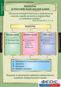 Комплект таблиц. Правоведение. Избирательное право. - fgospostavki.ru - Ейск