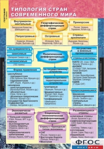 Комплект карт. География. Экономическая и социальная география мира. 10 класс. - fgospostavki.ru - Ейск
