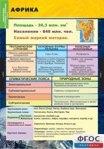 Комплект таблиц. География. Материки и океаны 7 класс. - fgospostavki.ru - Ейск