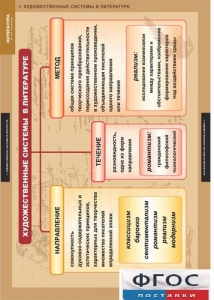 Комплект таблиц. Литература 5-11 классы. Теория литературы. - fgospostavki.ru - Ейск