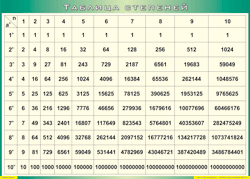 Таблица "Таблица степеней" (100х140 сантиметров, винил) - fgospostavki.ru - Ейск