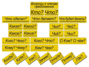 Набор магнитных карточек "Вопросы к членам предложения" (фон жёлтый) - fgospostavki.ru - Ейск