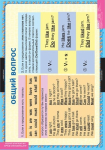 Комплект таблиц. Английский язык. Вопросительные и отрицательные предложения. - fgospostavki.ru - Ейск