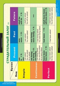 Комплект таблиц. Английский язык. Страдательный залог. Сложное дополнение. Косвенная речь. - fgospostavki.ru - Ейск
