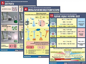 Комплект таблиц по всему курсу неорганической химии (100штук, формат А1, полноцветные, ламинированные) - fgospostavki.ru - Ейск
