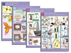 Комплект таблиц по всему курсу органической химии (50 таблиц, формат А1, полноцветные, ламинированные) - fgospostavki.ru - Ейск