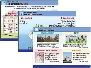 Комплект таблиц "Русский язык. Глагол" (12 таблиц, формат А1, ламинированные) - fgospostavki.ru - Ейск