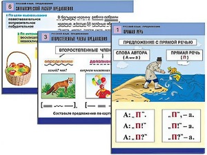 Комплект таблиц "Русский язык. Предложение" (6 таблиц, формат А1, ламинированные) - fgospostavki.ru - Ейск